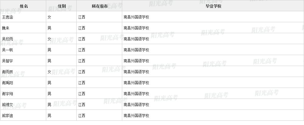 江西96名学生被清华北大等名校提前看中！他们来自这些学校...