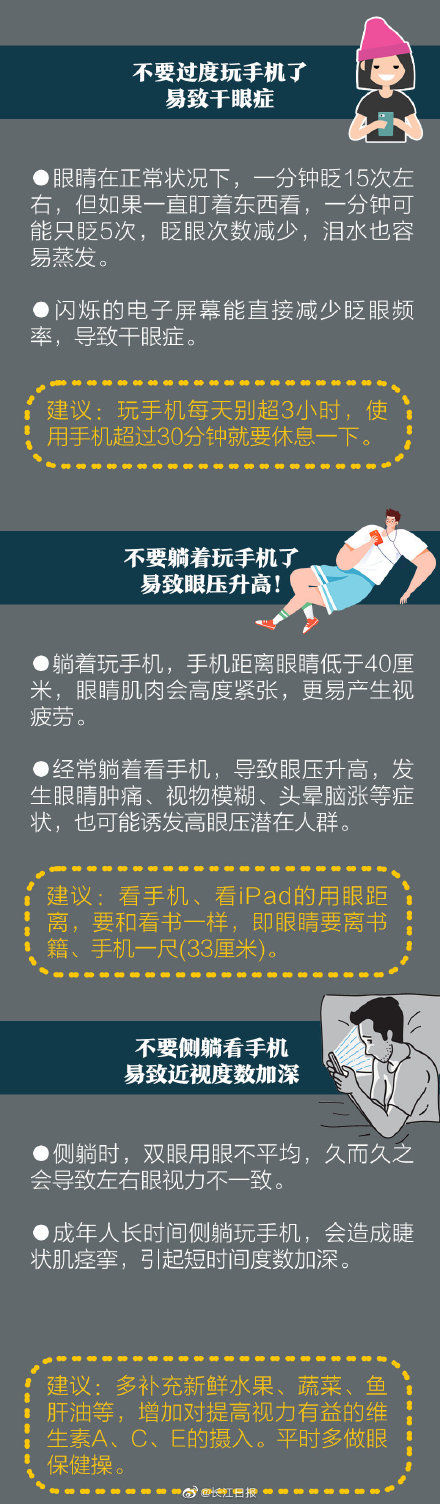 不离眼|关灯玩手机危害有多大？深夜手机党绝对想象不到