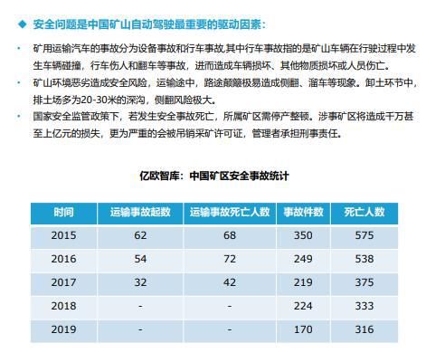 无人驾驶|探秘矿区无人驾驶