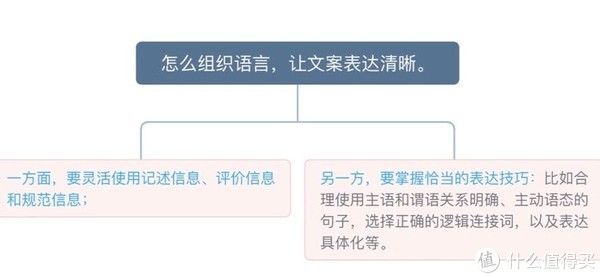 小白！双十一晒书季｜小白写作能力提升推荐书单，让你落笔不再难！（下篇）