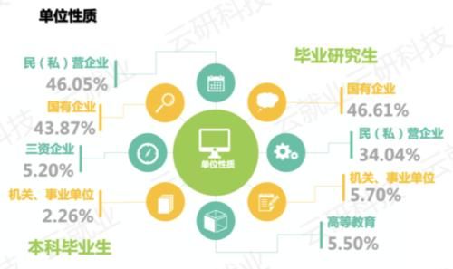 毕业就能进国企！这8所大学不是985和211，但就业实力真的硬！附录取分