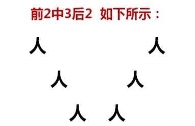 干货|干货——舞台表演舞蹈队形怎么编排?老师们快看过来