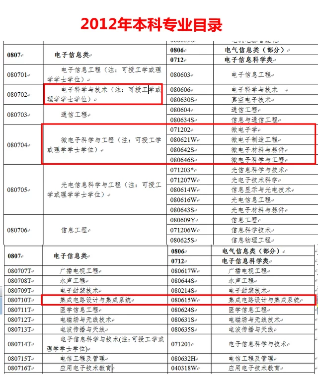 怎么可以错过（计算机专业）代码编程教学入门视频 第2张