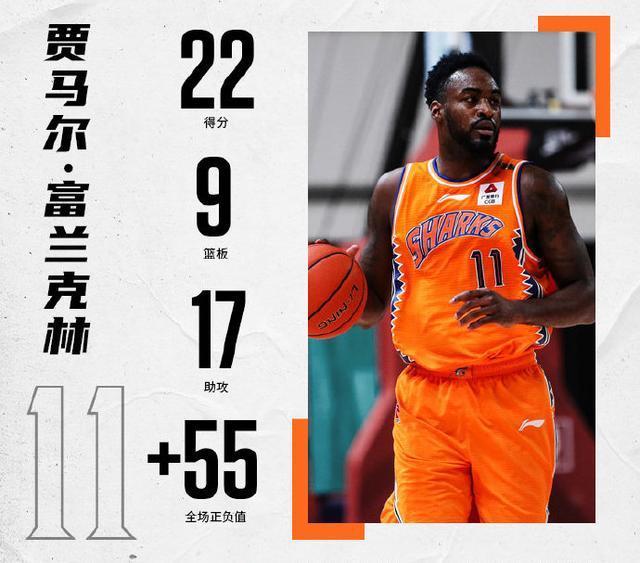 上海男篮|拒绝签约!曝上海男篮双外援出征,李春江再次信任三双狂人