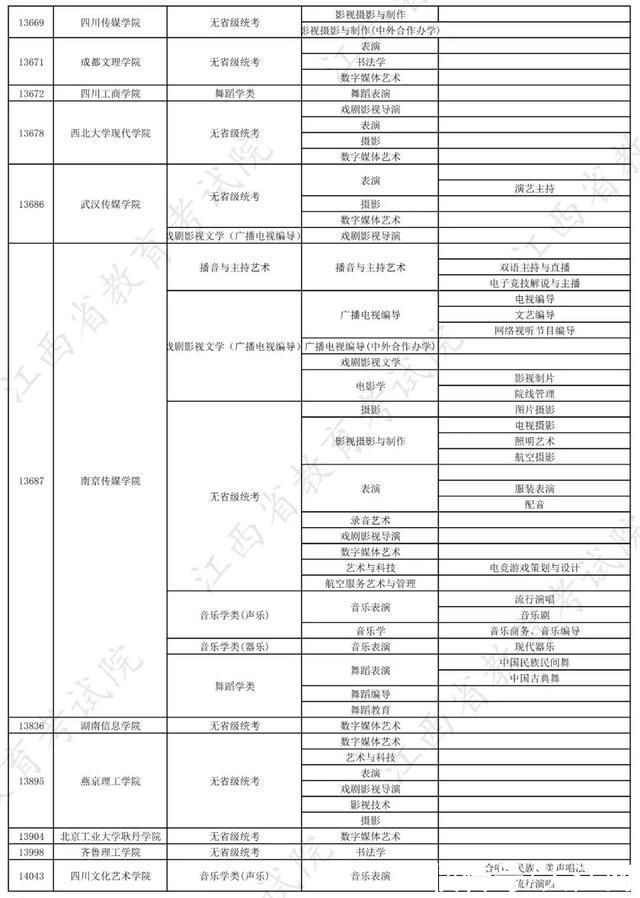 校考|权威发布!2022年在赣招生高校艺术类专业校考信息一览表