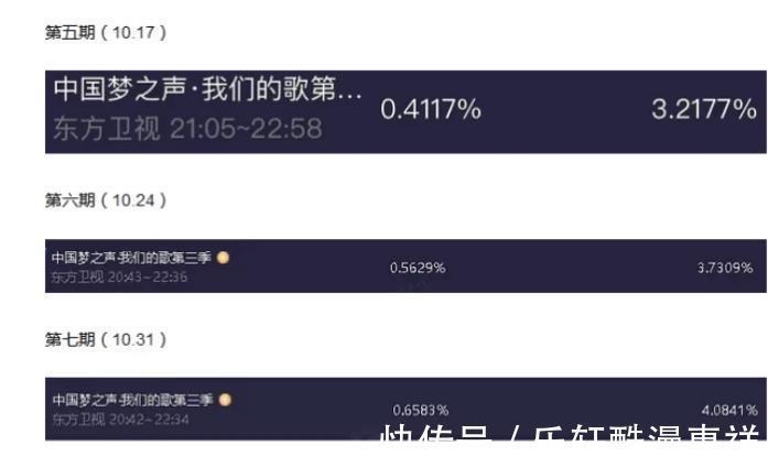 《我们的歌》淘汰赛一触即发,杨千嬅退赛,吕方惨败,观众意难平