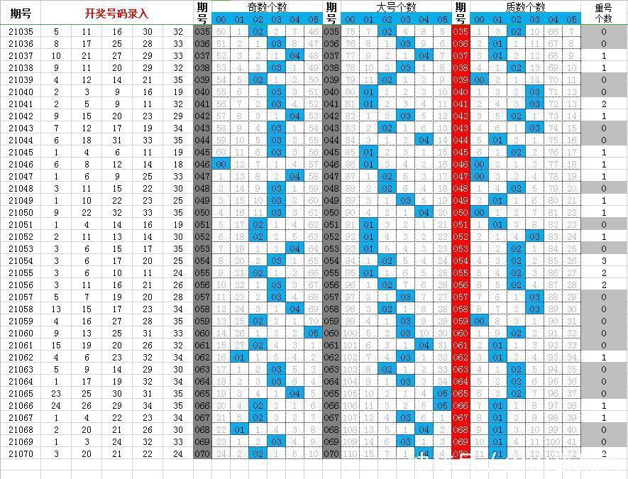 大乐透21071期,给时间时间,让过去过去…