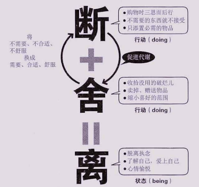 《断舍离》中最透彻的一句话，短短25字，却道尽为人处世的原则