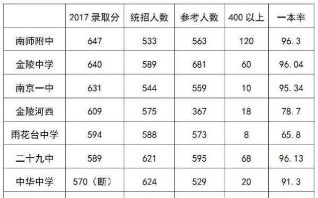 小麦|人民日报：高考成绩不再公布！原因有三，看完你就会支持