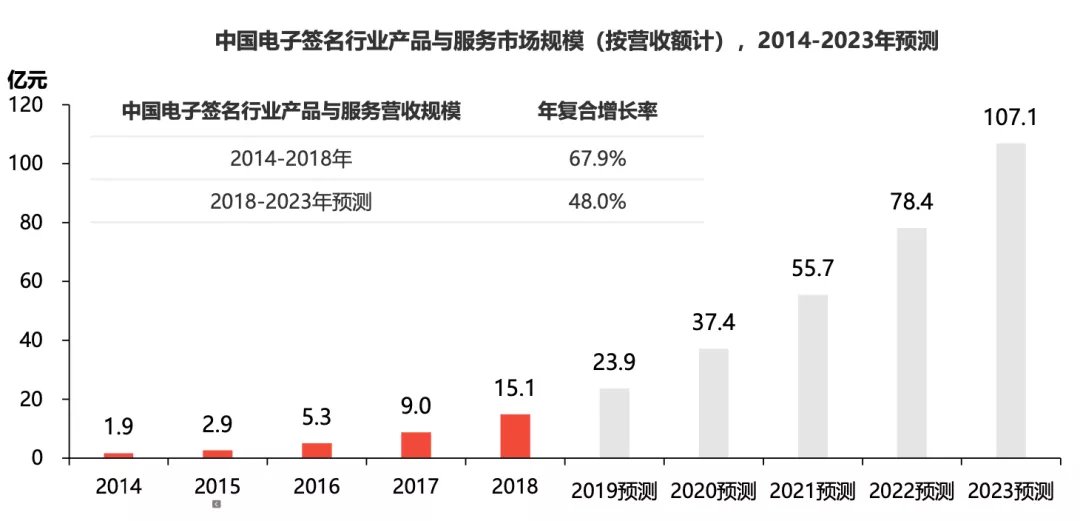 腾讯|张一鸣马化腾为什么都想做电子签？