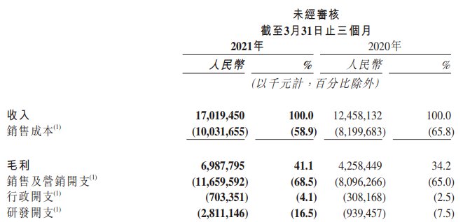 季度|商业化加速，海外MAU超1.5亿，快手Q1财报背后的＂角力战＂