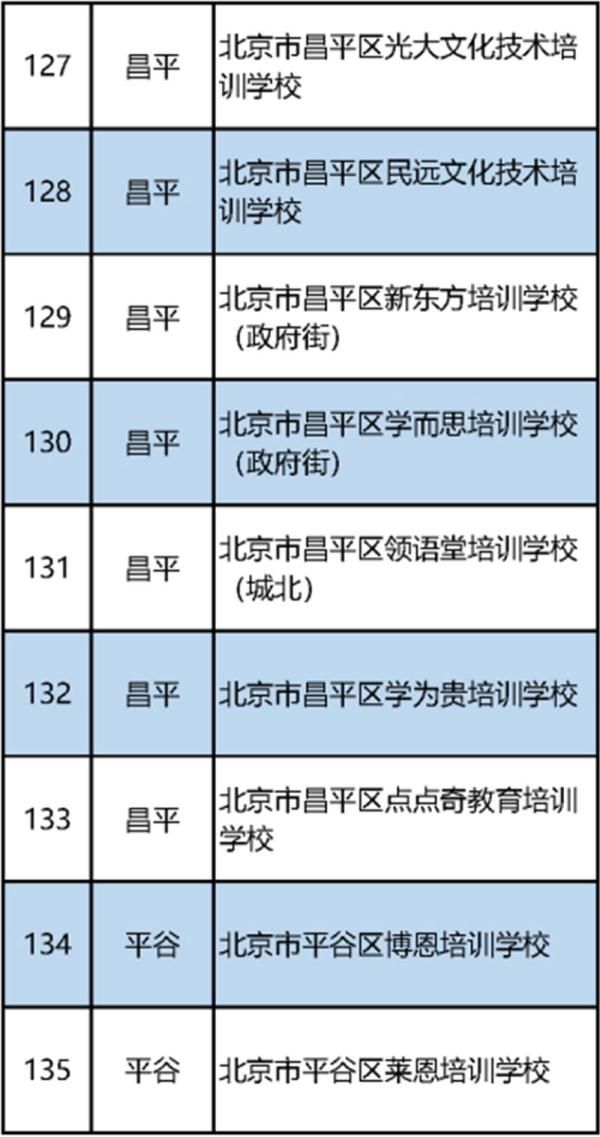 北京|北京公布首批152家学科类校外培训机构“白名单”