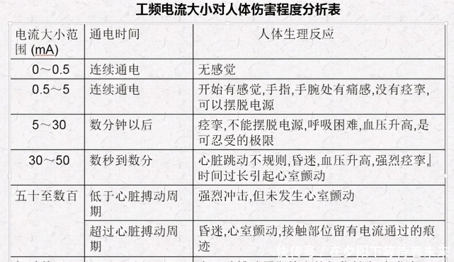 什么是安全电压,人体可承受的安全电流是