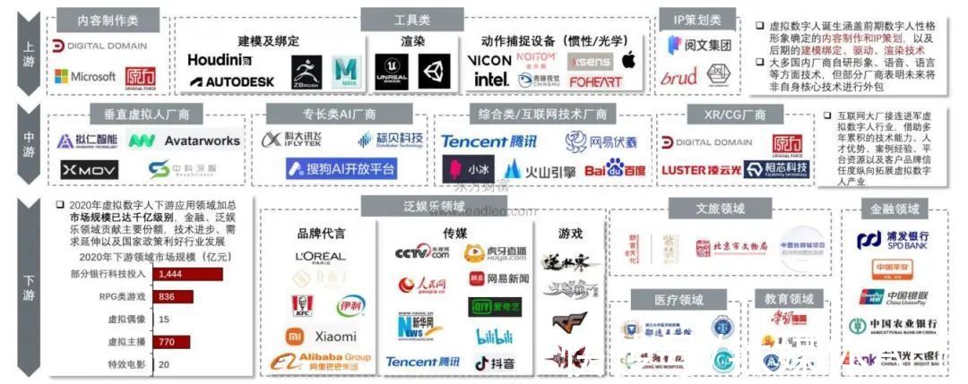 投资人|元宇宙，虚拟人To B赛道的照妖镜