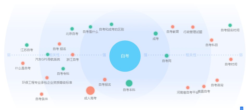 为什么自考、成人高考报考人数逐年递增？