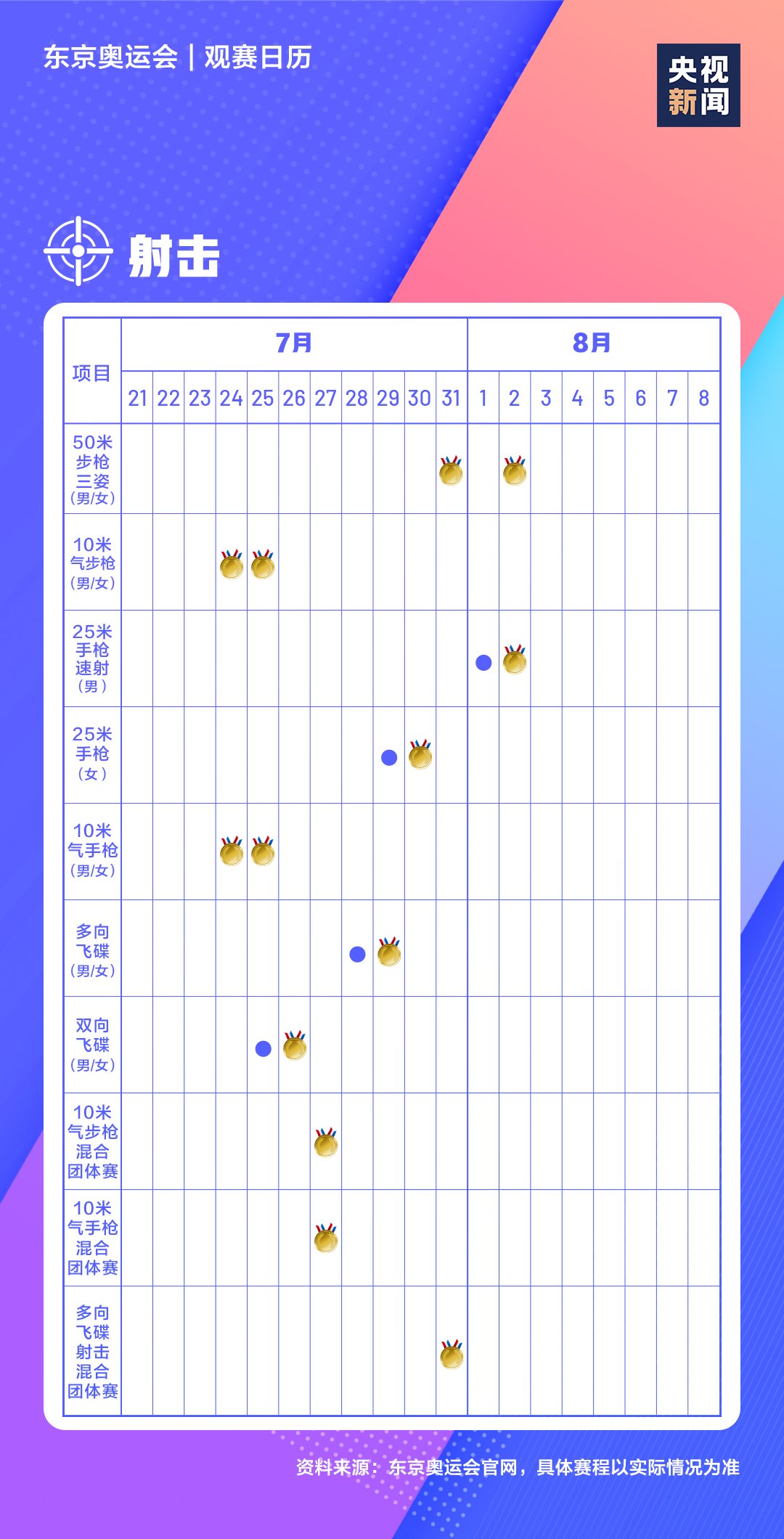 观赛|收藏！极简版东京奥运会观赛日历