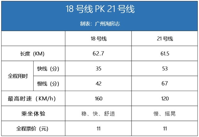 反思|山田地铁上盖宅地流拍,增城背大锅,21号线该反思了