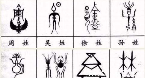 文化&中国各大姓氏的“图腾”,有你的姓氏吗都来看看吧!