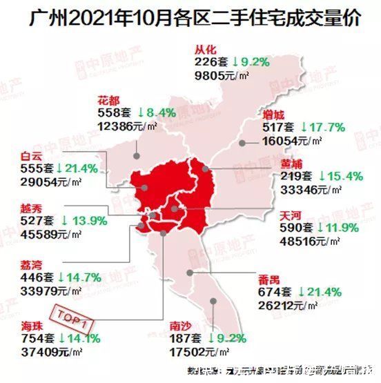 套房子|广州首例！有盘低于指导价，按揭成交了……