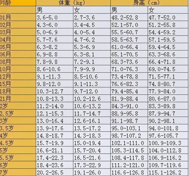 排便|宝宝有以下表现,恭喜你挑对了奶粉,孩子喝得挺开心发育得也挺好