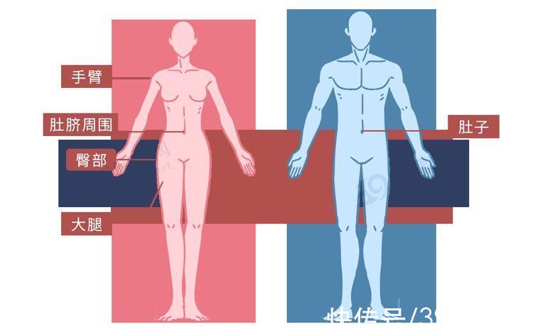 秘密|男人的乳头有啥用？让男性害羞的6个身体秘密，一个比一个尴尬