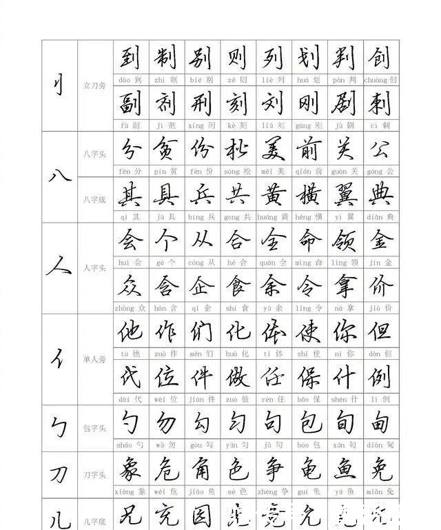写法@初学者写行书很难?从偏旁到部首教你,学会写行书其实很简单