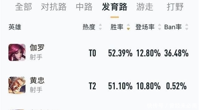 版本|王者荣耀：S21版本毁了公孙离，废了守约，她一直削弱却遭疯抢