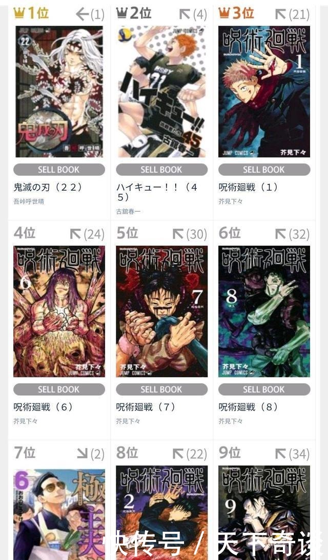 “五条效应”让咒术漫画起飞，直追鬼灭或将引爆另一波传奇