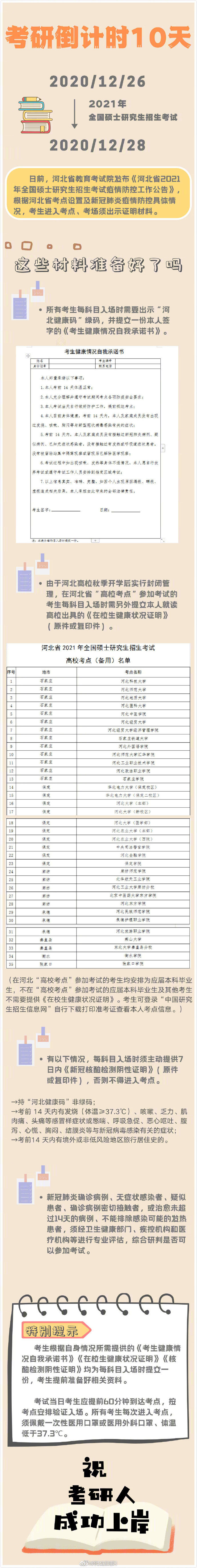 须知|一图读懂河北2021考研疫情防控须知