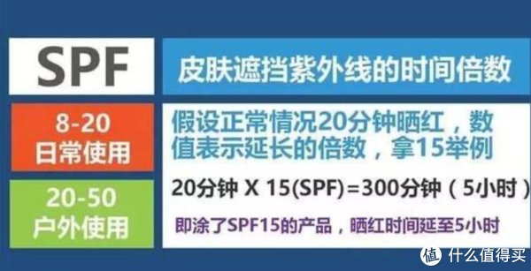 要想皮肤好，防晒不可少——混油皮夏季防晒产品盘点