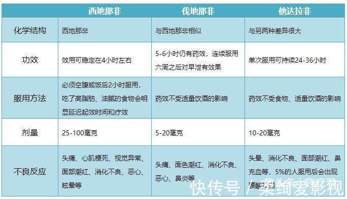 视力障碍|吃药会让男人变得更“厉害”?这些副作用了解下,别把身体吃伤了