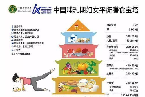 大鱼大肉|2个月宝宝脑出血,医生:大脑有损伤,问题出在妈妈的母乳上