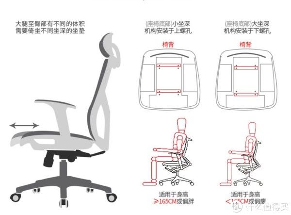 人体工学|购物经验 篇一：个人的人体工学椅入坑选择经验