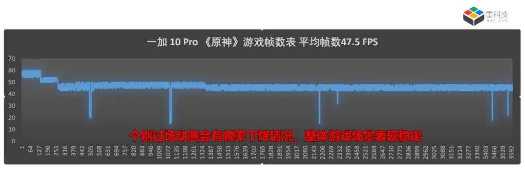 玩游戏想稳如老狗，还得看ColorOS的HyperBoost