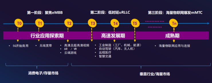 高精度|5G Rel-16冻结一周年，距离商用还有多远？