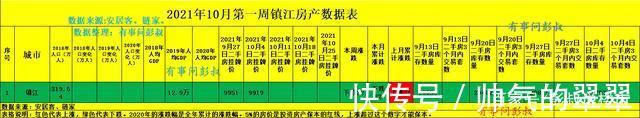 楼市|镇江楼市镇江房价五连跌，三万炒房客被套镇江楼市