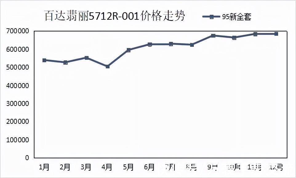 看看2021年热门表款价格走势（下）|劳力士有多保值？| 余文乐