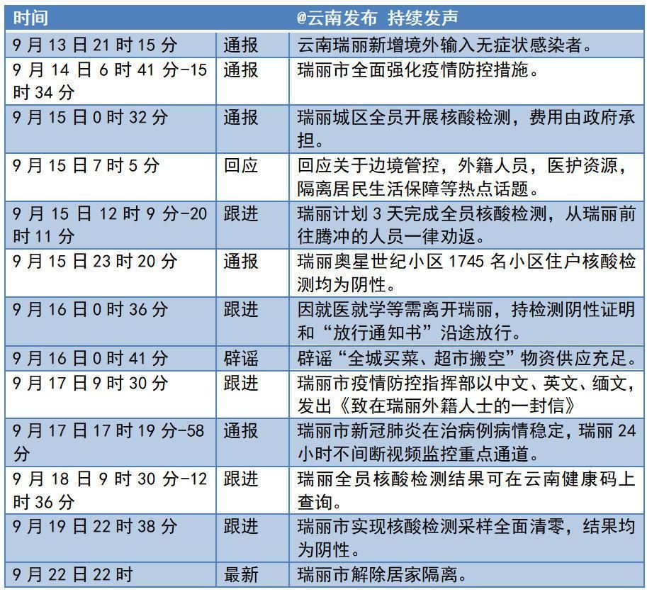 媒体|九月政务新媒体优秀案例