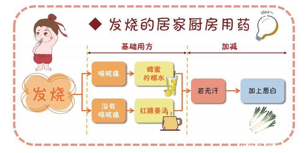 中医超级儿童私房课|教你养育超级儿童《中医超级儿童私房课》上市啦