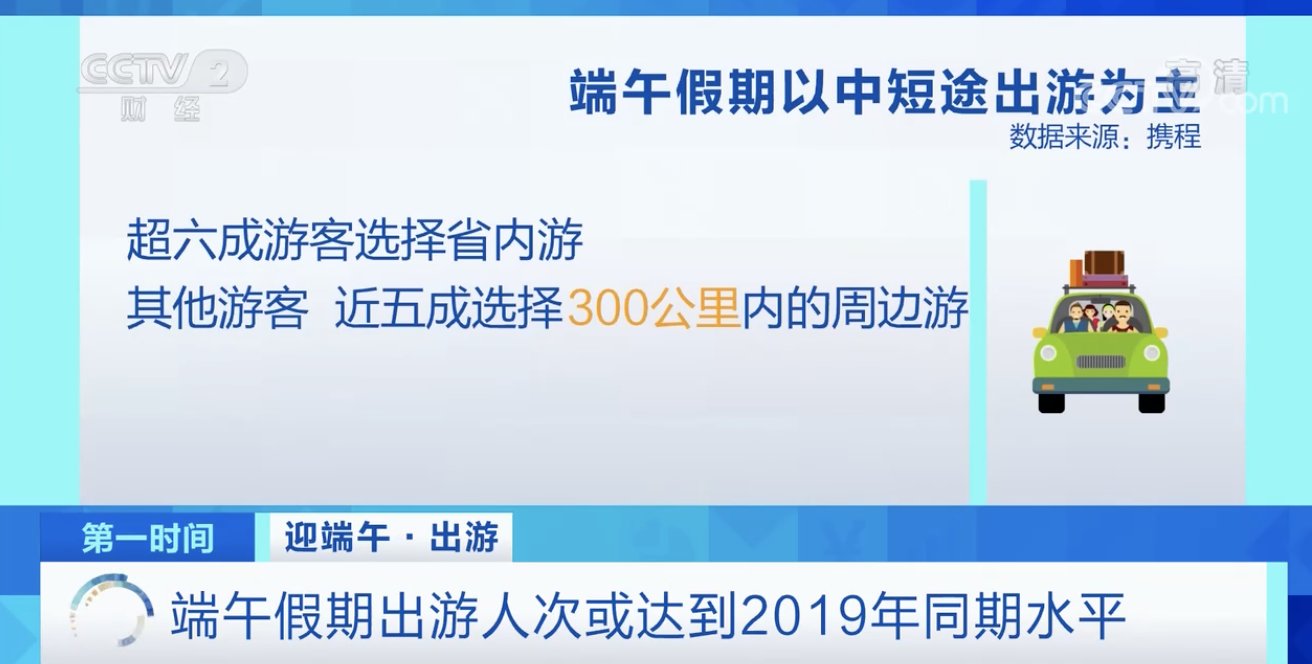 远门|哪种旅游模式最受欢迎？端午假期流行“不出远门”，六成游客选择省内游