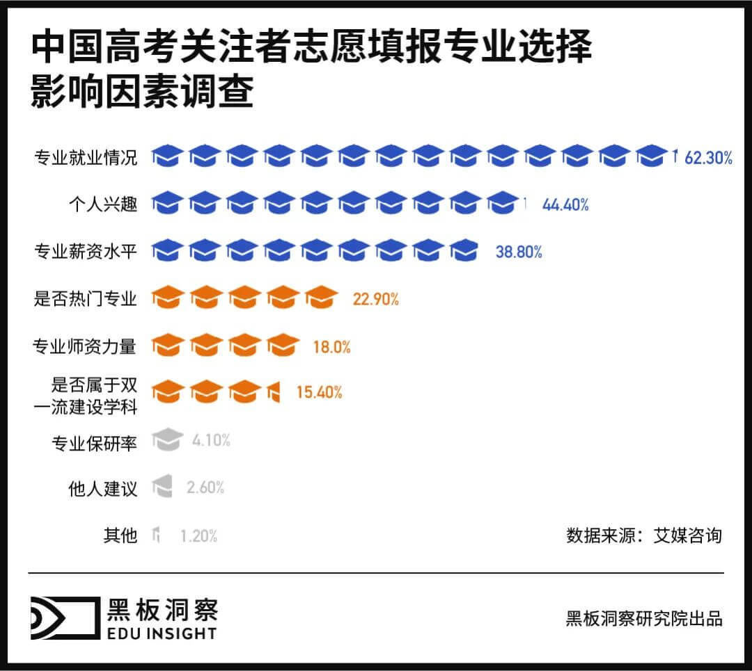 路口|1078万高考生的下一个路口：填志愿，能否逆天改命？