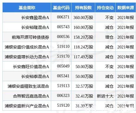 双星新材跌9.97%,长安鑫盈混合A基金2021年报重仓该股