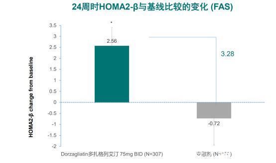 联合治疗|“修复”人体葡萄糖传感器：播种糖尿病治疗的新希望！