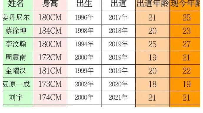 選秀節(jié)目|男版101選秀C位信息：00后占一半，蔡徐坤身高真是天花板
