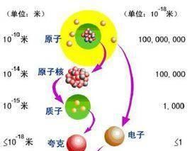 为什么万物都会有“质量”？“质量”到底是什么？