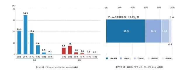 手游|日本人对四款中国新手游做了一番研究，给出了数据