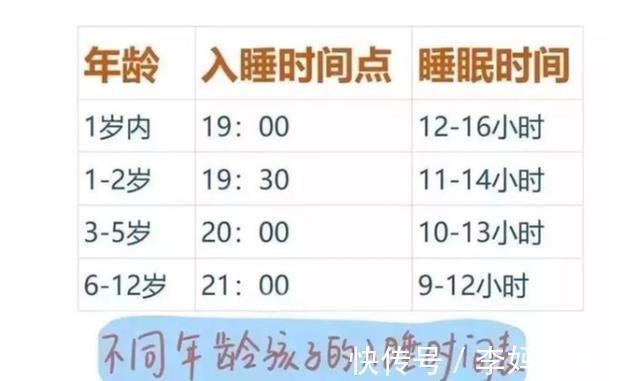 孩子|研究表明:孩子在这个时间点睡觉,大脑更聪明,还帮助身体长高