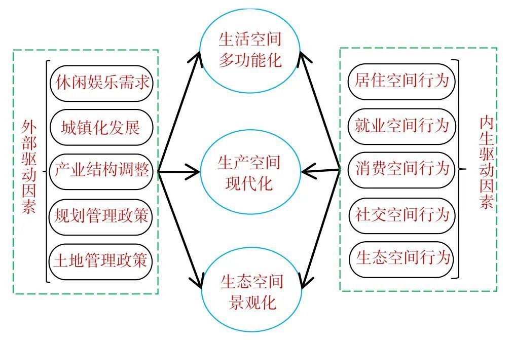 参照系|以水果为主题的特色小镇规划建设