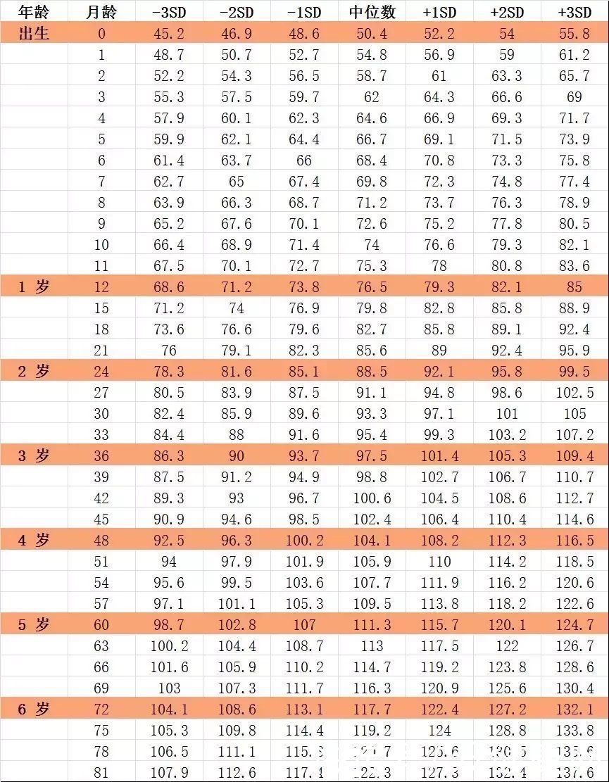 bmi|最佳儿童身高参照表,男孩女孩全都有,看看你家孩子合格没