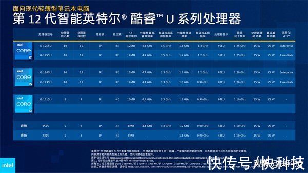 intel|Intel 12代酷睿H深入解读：游戏本变天！Evo也不一样了